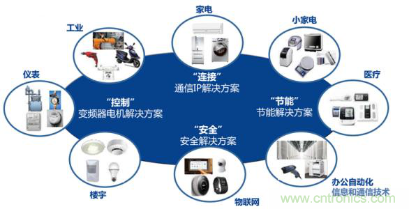 瑞薩電子將亮相CEF，會(huì)帶來(lái)那些搶眼貨？