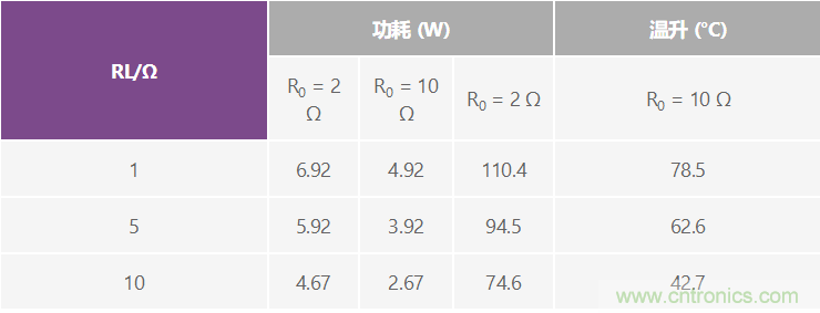 高精度、快速建立的大電流源