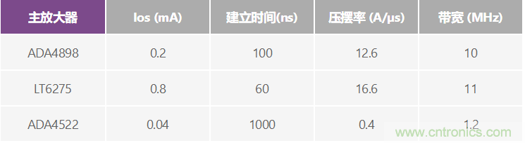 高精度、快速建立的大電流源