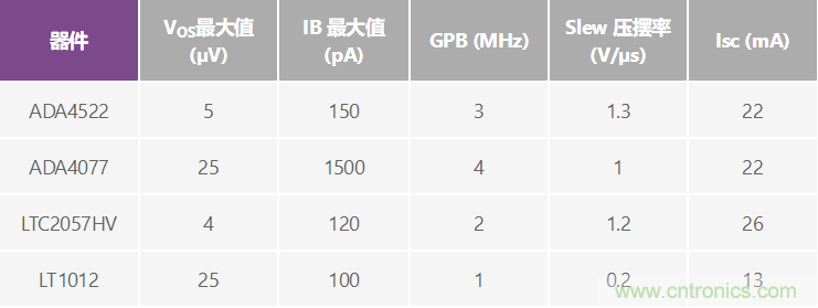 高精度、快速建立的大電流源