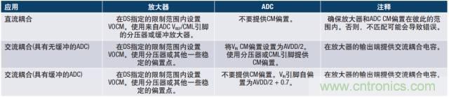 從直流到寬帶，模擬信號鏈設計不可忽略的“共模”