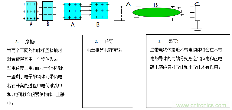 關(guān)于ESD的常識(shí)及防護(hù)