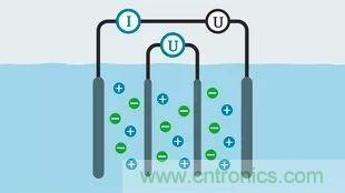 一文讀懂電導率傳感器