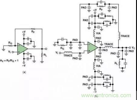 高速運(yùn)算放大器的3個PCB電路設(shè)計(jì)技巧