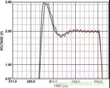 高速運(yùn)算放大器的3個PCB電路設(shè)計(jì)技巧