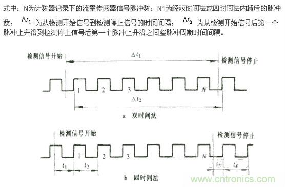 脈沖型流量傳感器檢定儀設(shè)計