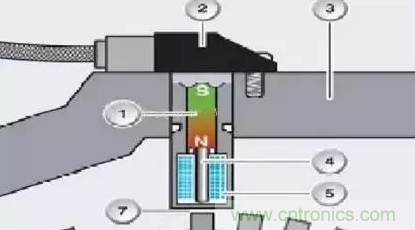 電磁脈沖傳感器構(gòu)造，檢測步驟