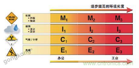 美國泛達(dá)：數(shù)字化智造觀，選擇適合自己的更重要