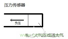 負(fù)壓傳感器工作原理、作用、使用方法與爆破壓力值