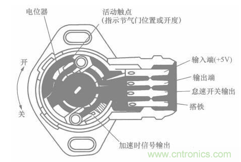 電子傳感器是什么？電子傳感器有幾根線？怎么接線？