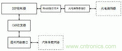 汽車用方向盤轉(zhuǎn)角傳感器系統(tǒng)技術(shù)方案