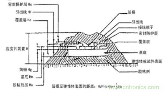 應變式測力傳感器工作原理，校準及使用保養(yǎng)詳解