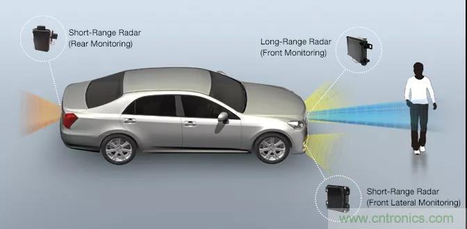 詳解毫米波雷達(dá)及其應(yīng)用