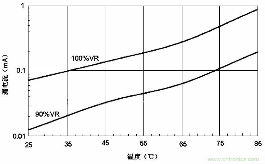 電解電容失效機(jī)理、壽命推算、防范質(zhì)量陷阱！