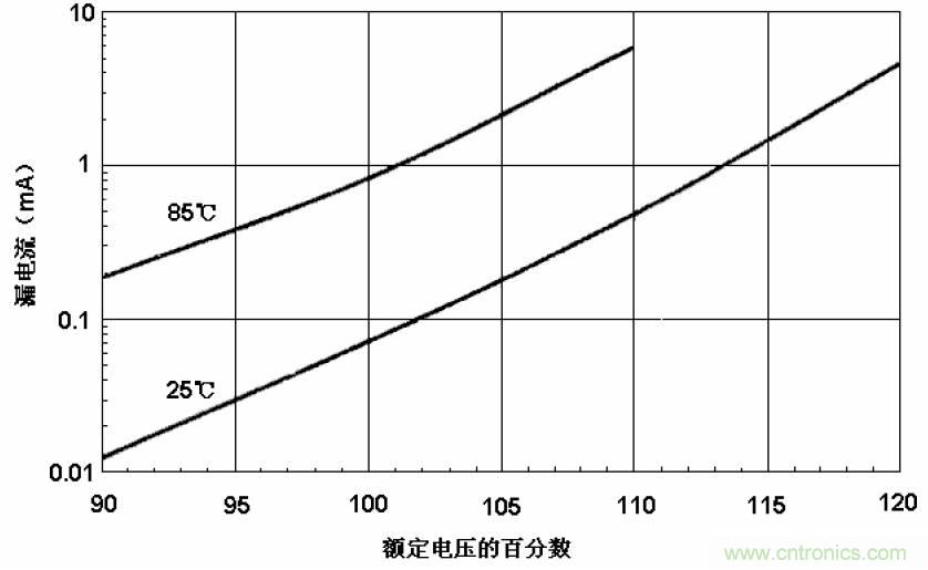 電解電容失效機(jī)理、壽命推算、防范質(zhì)量陷阱！