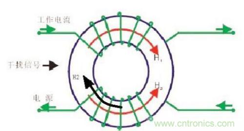 共模電感是如何抑制干擾噪聲？