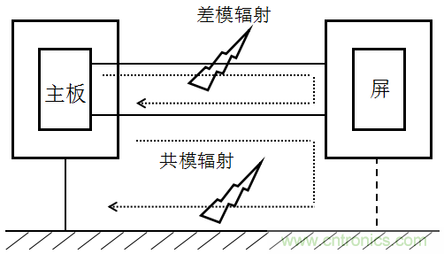 高頻段測試FAIL，為什么？