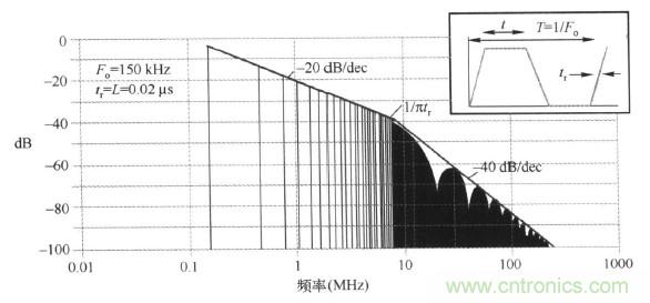 高頻段測試FAIL，為什么？