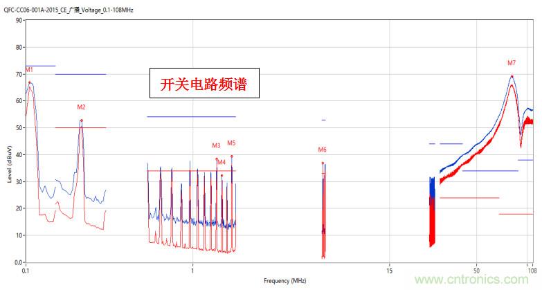 高頻段測試FAIL，為什么？