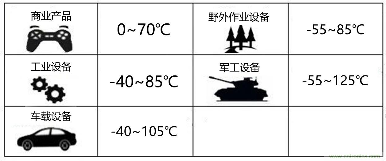 工程師該如何保障電源模塊的高低溫性能？