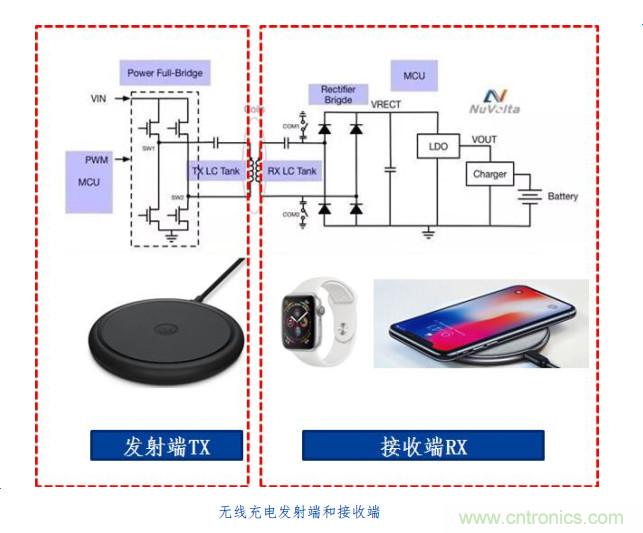 漸行漸近的無(wú)線快充時(shí)代