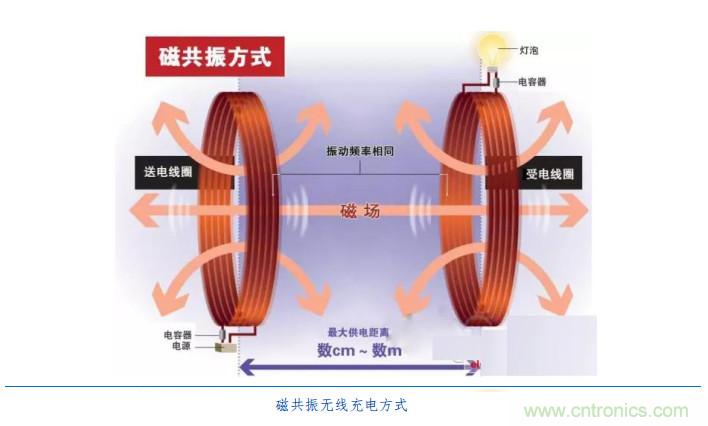 漸行漸近的無(wú)線快充時(shí)代