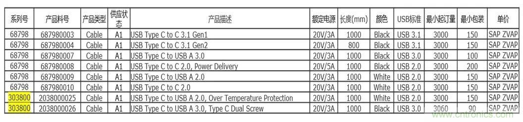 MOLEX type C 系列連接器線(xiàn)束的應(yīng)用