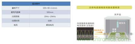 如何應(yīng)對(duì)DC-DC轉(zhuǎn)換器的功率電感器發(fā)出的"嘰"嘯叫？