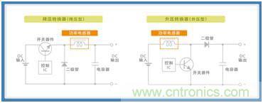 如何應(yīng)對(duì)DC-DC轉(zhuǎn)換器的功率電感器發(fā)出的"嘰"嘯叫？