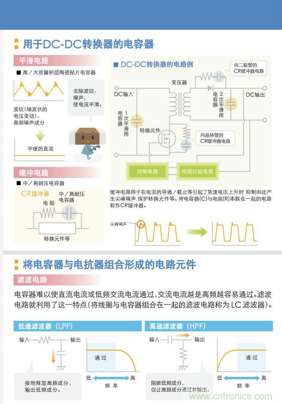 看漫畫(huà)，學(xué)電容