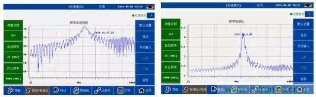 射頻回波損耗、反射系數(shù)、電壓駐波比、S參數(shù)的含義與關(guān)系