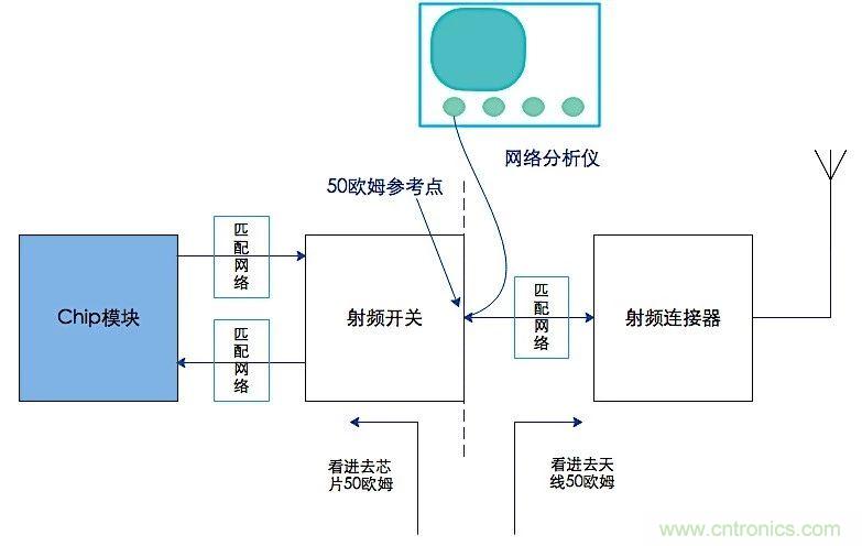 這種阻抗匹配的思路，你嘗試過(guò)嗎？