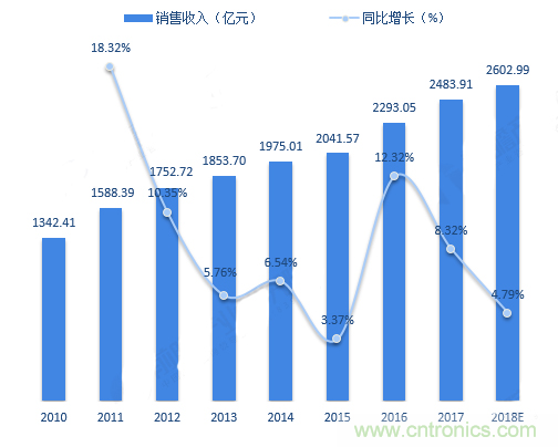 連接器領(lǐng)軍企業(yè)齊聚CEF，共尋行業(yè)發(fā)展新增長點(diǎn)