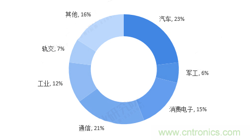 連接器領(lǐng)軍企業(yè)齊聚CEF，共尋行業(yè)發(fā)展新增長點(diǎn)