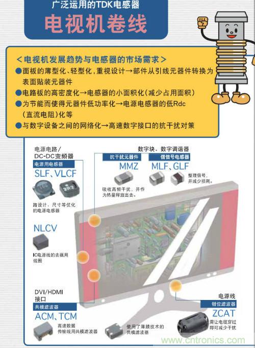 看漫畫學(xué)電感