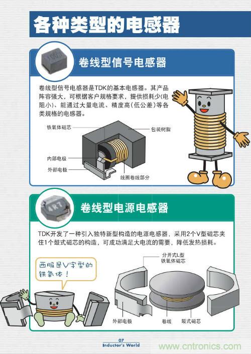 看漫畫學電感