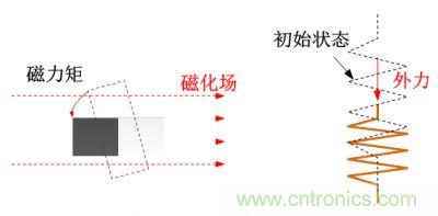 看漫畫學(xué)電感