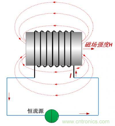 看漫畫學(xué)電感