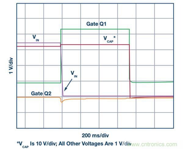 適用于5V和12V電壓軌的備份電源解決方案