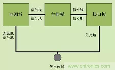 技術(shù)干貨：ESD應(yīng)對(duì)策略六條