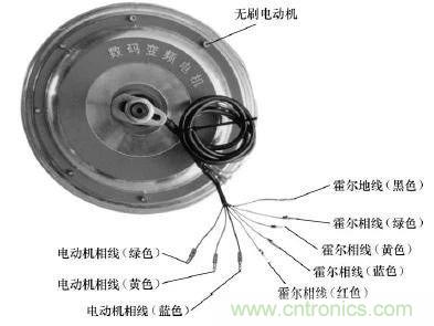 電動(dòng)車(chē)主要零部件霍爾元件的作用和結(jié)構(gòu)