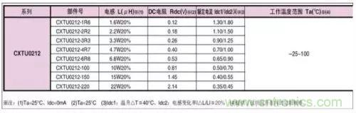 開關電源該如何配置合適的電感？