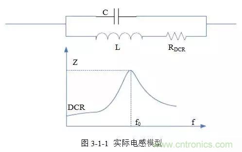 開關電源該如何配置合適的電感？