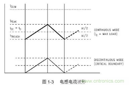 開關電源該如何配置合適的電感？