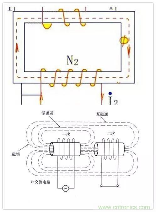 電流互感器二次側(cè)為什么不能開(kāi)路