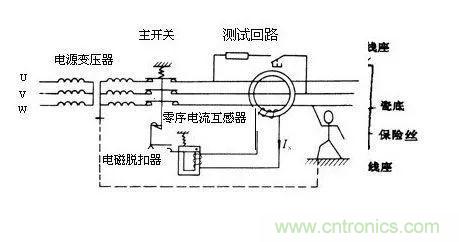 普通電流互感器可以當零序電流互感器使用嗎？