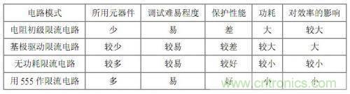 干貨 | 分享幾款常用的保護電路