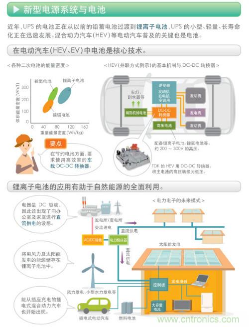 看漫畫，學(xué)電源