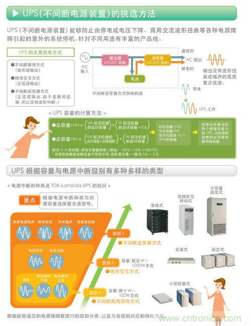 看漫畫，學(xué)電源