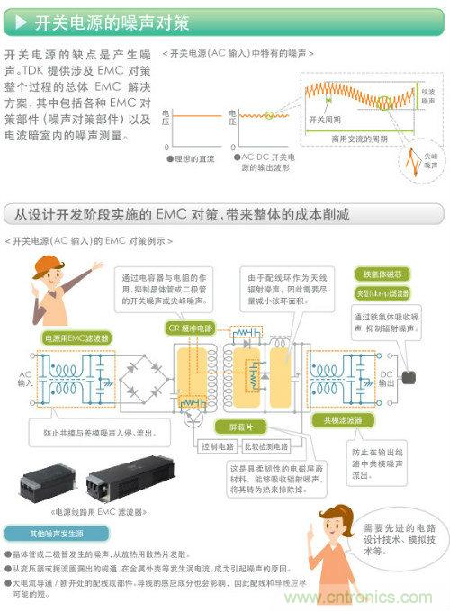 看漫畫，學(xué)電源